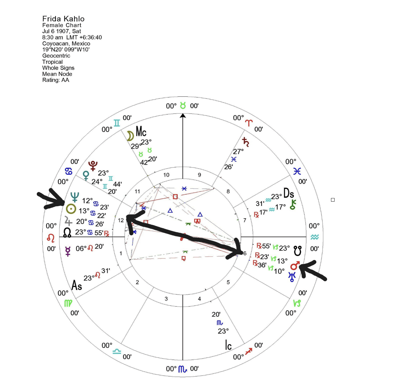 Frida Kahlo Natal Chart