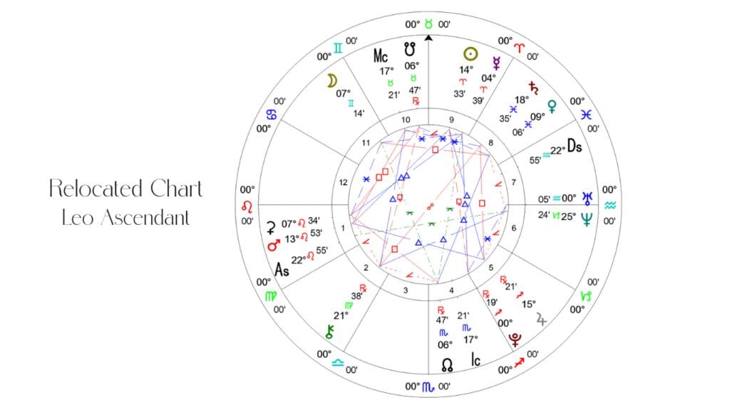 Example of relocated chart for Leo Ascendant