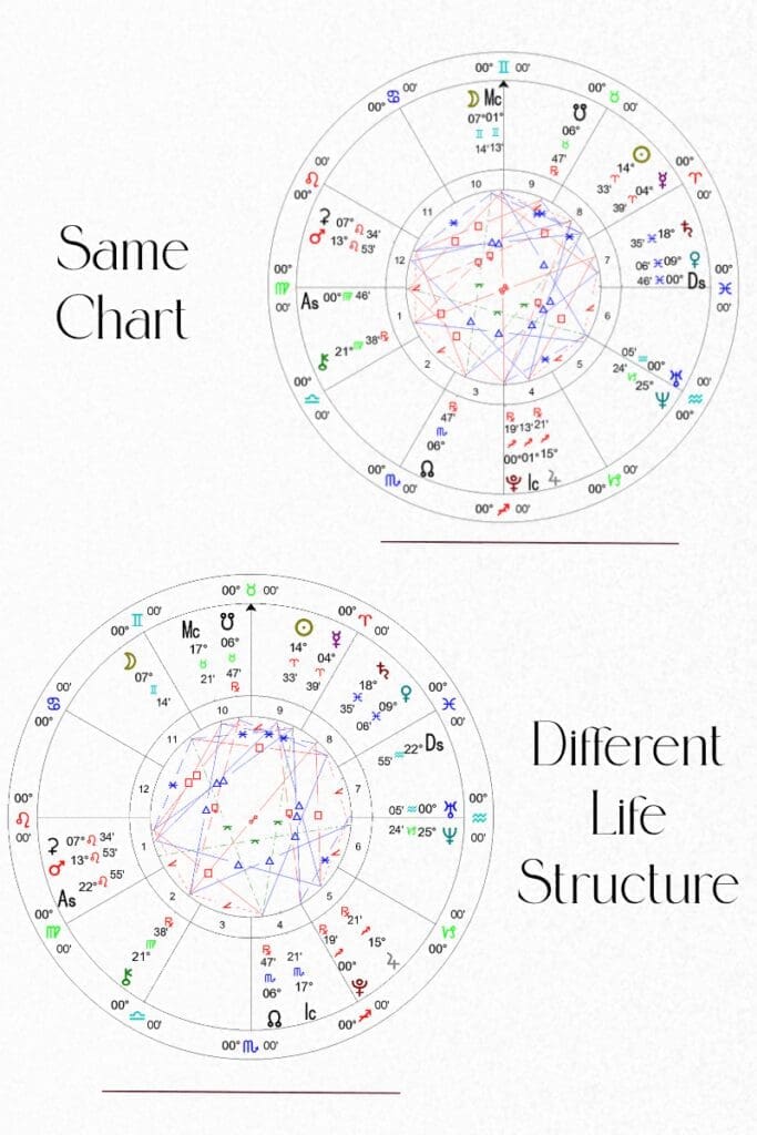 Example of a natal chart for virgo rising and relocated chart leo rising