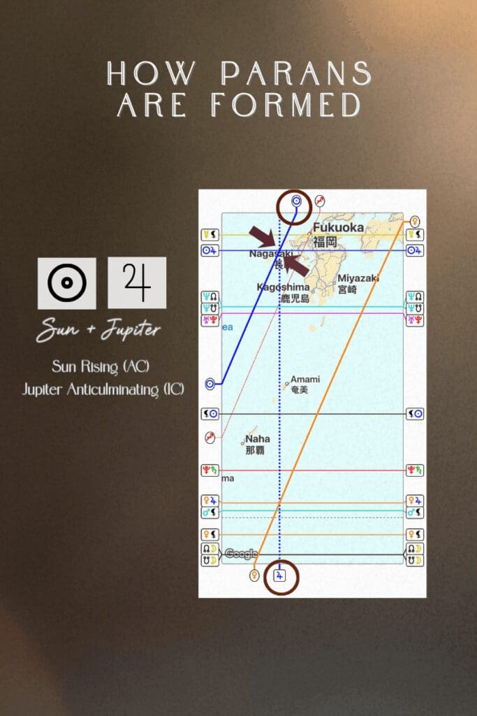 Astrocartography map of Japan and a Sun + Jupiter para