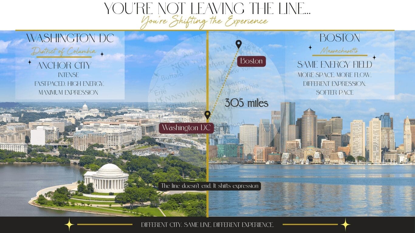 Planetary line compariosn of washington dc and boston for orb of influence