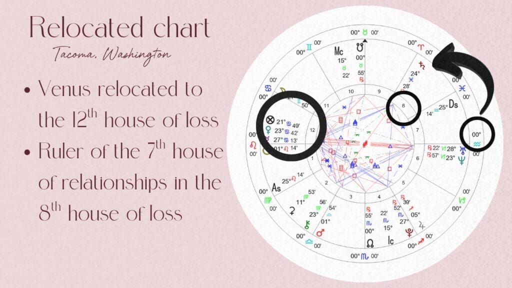 Relocated chart for tacoma washington with venus in the 12th house