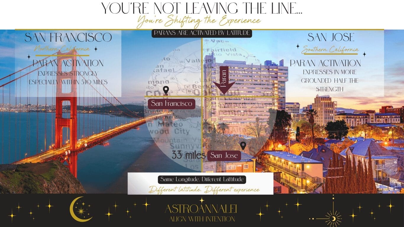 Paran example using san francisco and san jose for orb of influence