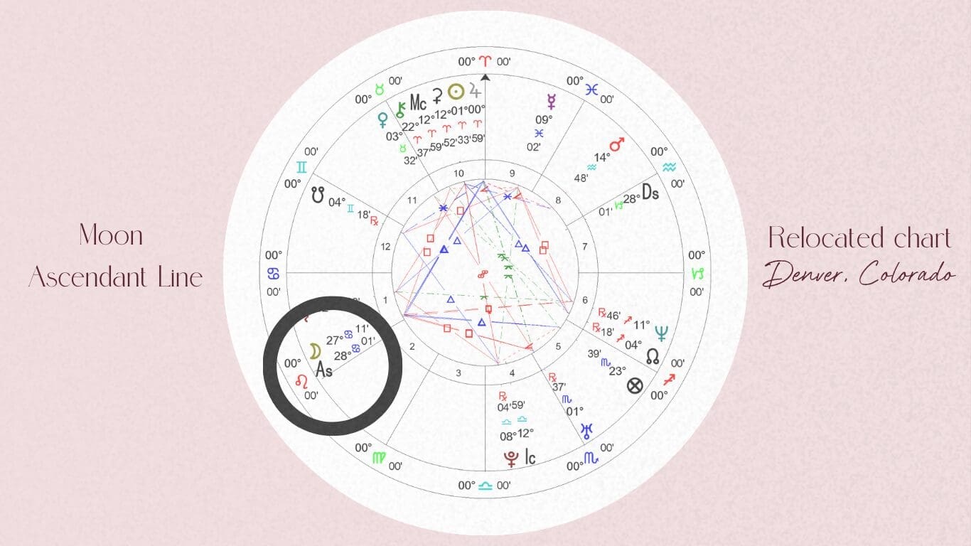 Relocated chart for Denver Colorado for Moon Ascendant line
