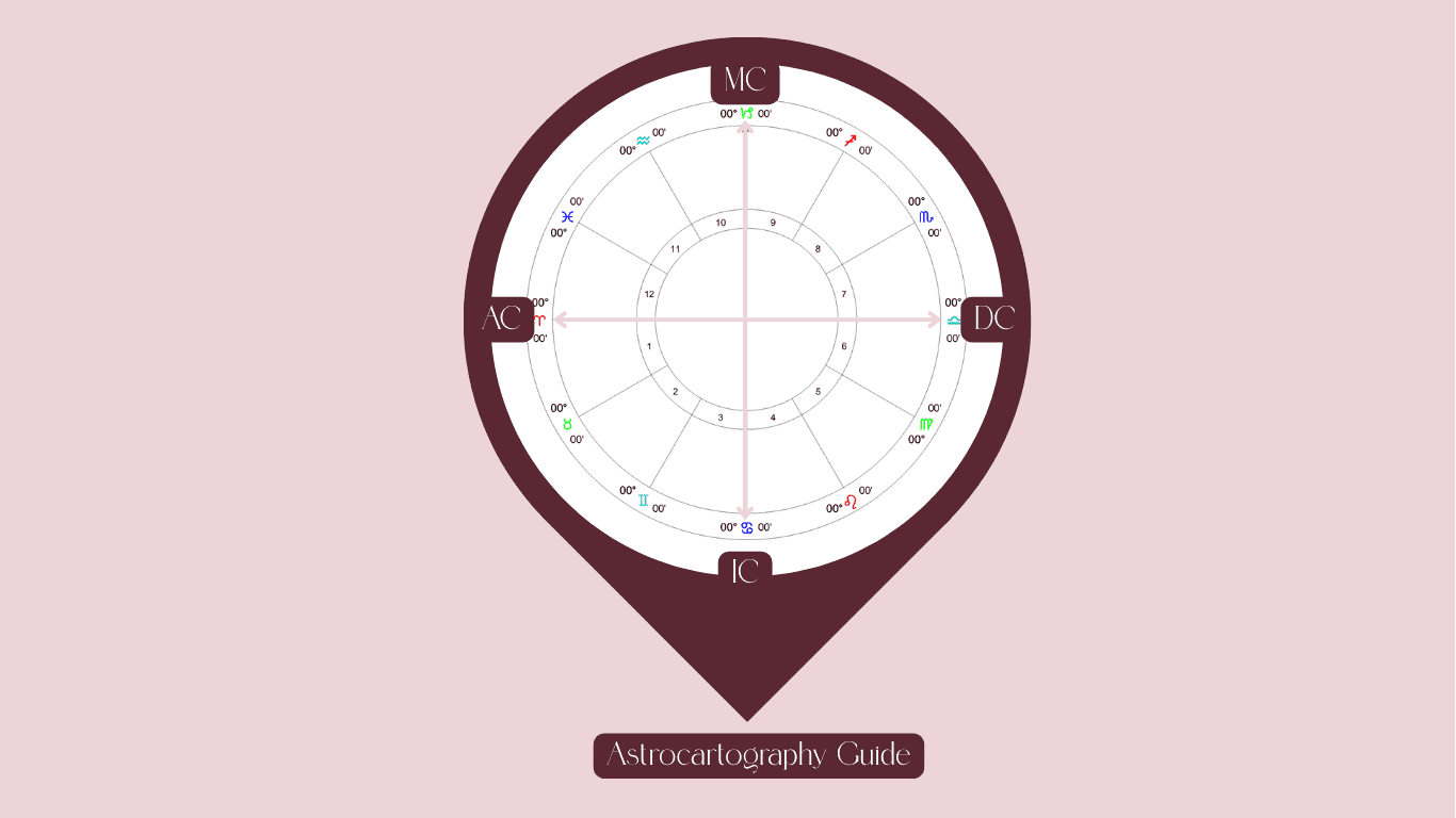 Chart displaying all four angles: AC DC MC IC