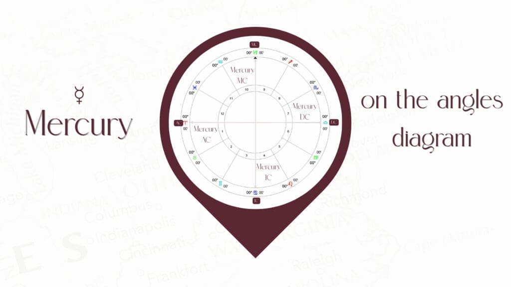 astrocartography map with Mercury on the angles diagrahm