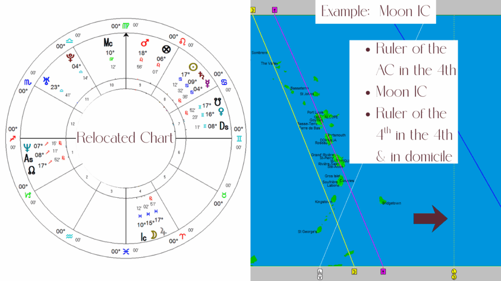 relocated chart and astrocartography map for Moon IC for best planetary lines for families