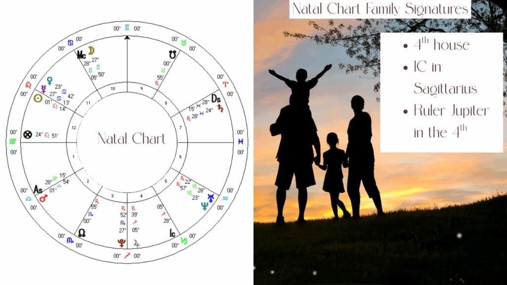 natal chart showing benefic in the 4th