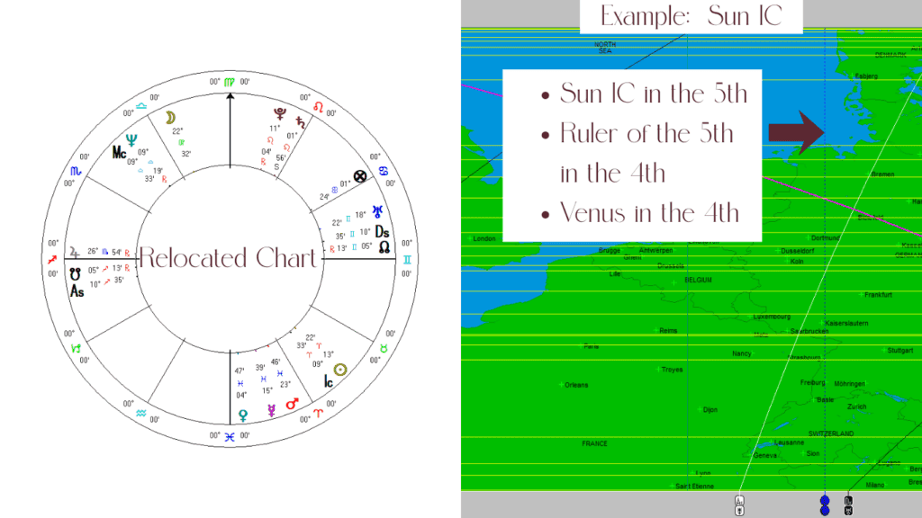 Astrocartography map and relocated chart showing Sun IC line for best place to raise children
