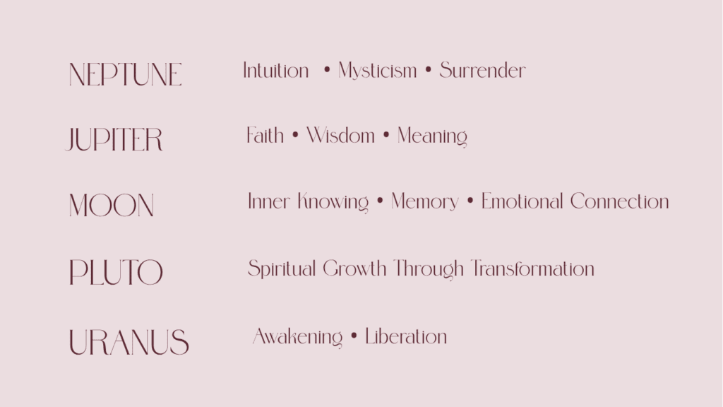 Information graphic comparing spiritual lines Neptune, Jupiter, Moon, Pluto, Uranus