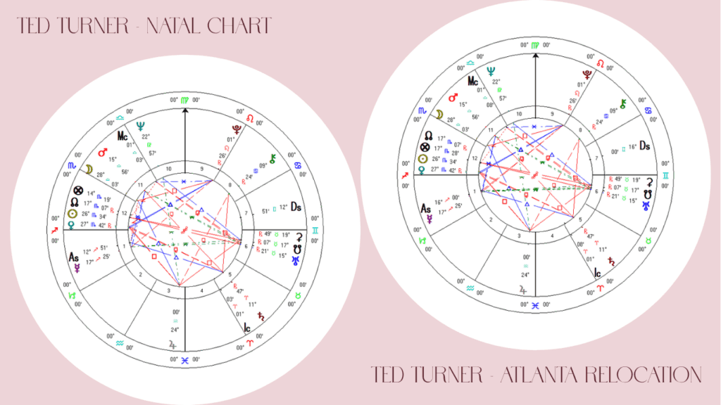 Relocated chart and natal chart of Ted Turner, media mogul with Mercury on his ascendant in the relocated chart.