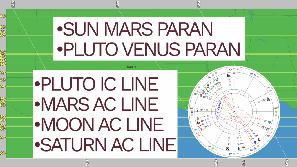 Astrocartography map and relocated chart showing why a planetary line is only one part of location analysis.