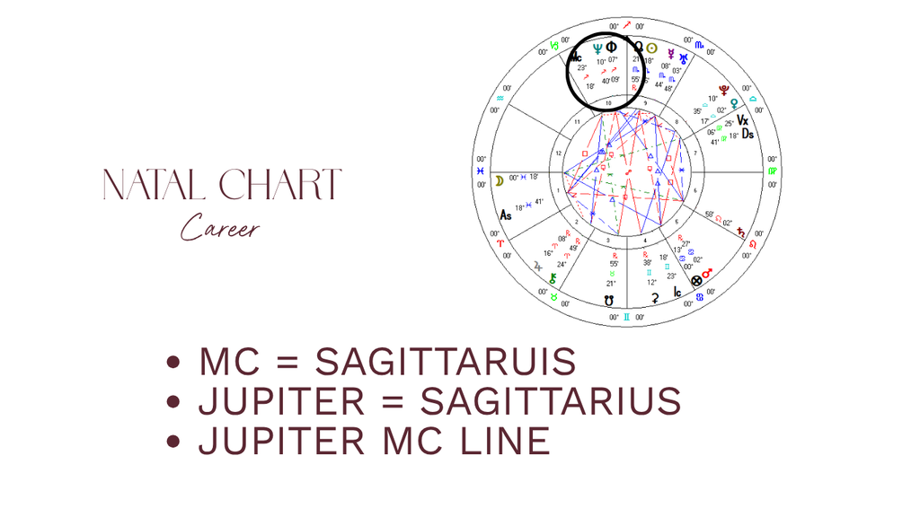 Natal chart for a Jupiter MC line
