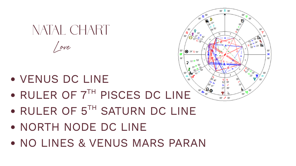 Looking for love natal chart