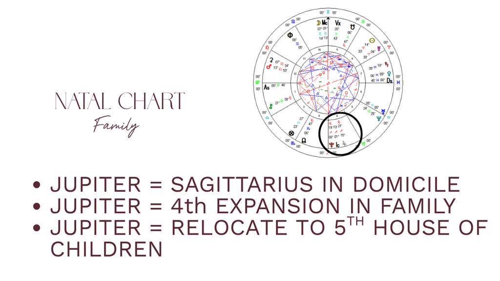 Natal chart for a Virgo rising on starting a family